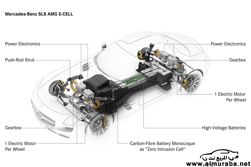 مرسيدس بنز اس ال اس 2014 صور تجسسية من المانيا بالتطويرات الجديدة Mercedes-Benz SLS AMG 9